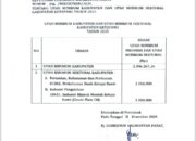 Gubernur Kalbar Tetapkan UMK dan UMS 2025 Kabupeten Ketapang